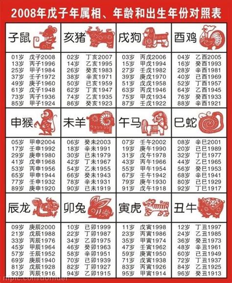 55年次屬|【十二生肖年份】12生肖年齡對照表、今年生肖 